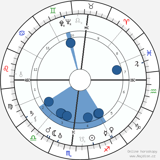 Pedro Salinas wikipedie, horoscope, astrology, instagram