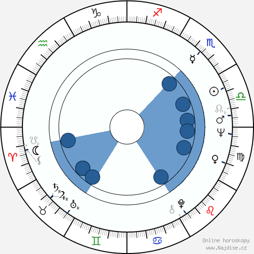 Peeter Jakobi wikipedie, horoscope, astrology, instagram