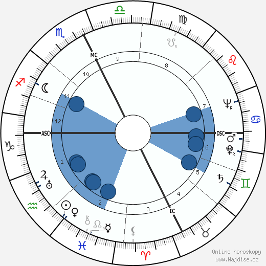 Peewee King wikipedie, horoscope, astrology, instagram