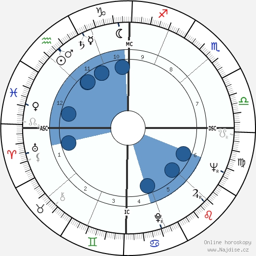 Peggy Ann Garner wikipedie, horoscope, astrology, instagram