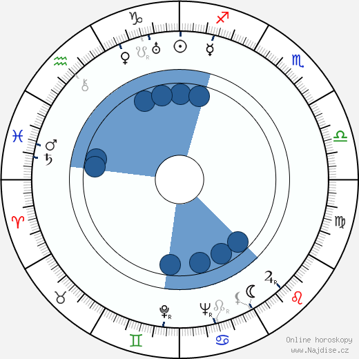 Peggy Ashcroft wikipedie, horoscope, astrology, instagram