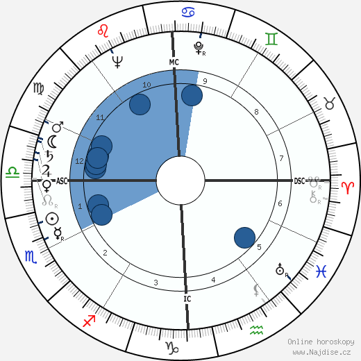 Peggy Bell wikipedie, horoscope, astrology, instagram