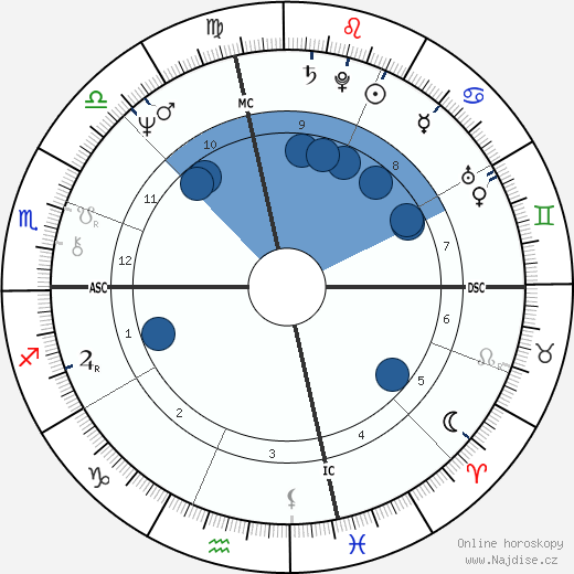 Peggy Fleming wikipedie, horoscope, astrology, instagram
