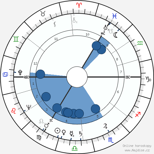 Peggy Hughes wikipedie, horoscope, astrology, instagram