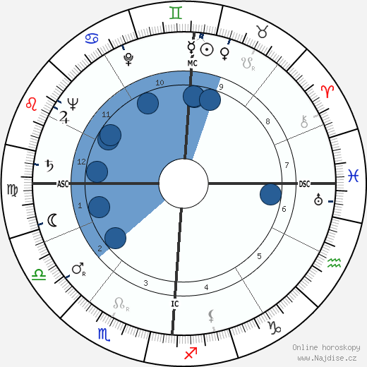 Peggy Lee wikipedie, horoscope, astrology, instagram