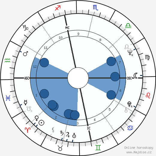 Peggy Lennon wikipedie, horoscope, astrology, instagram