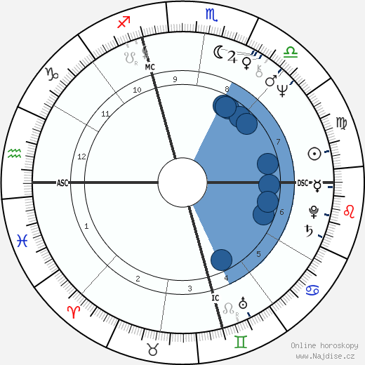 Peggy Lipton wikipedie, horoscope, astrology, instagram