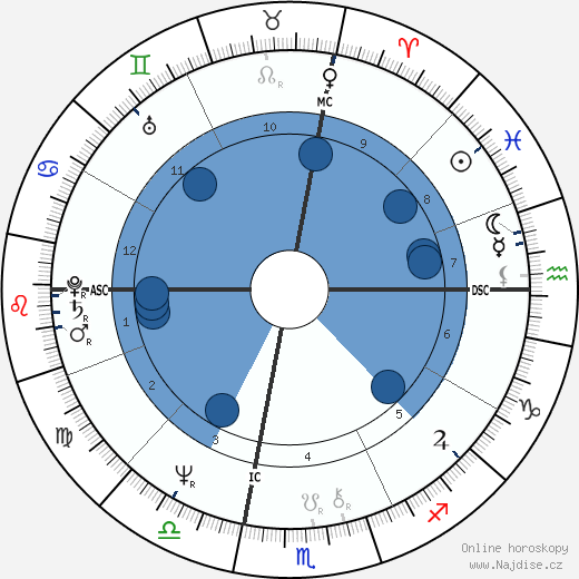 Peggy March wikipedie, horoscope, astrology, instagram