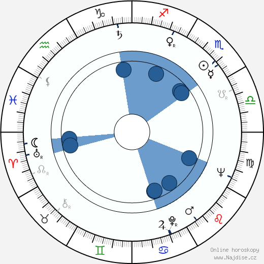 Peggy McCay wikipedie, horoscope, astrology, instagram