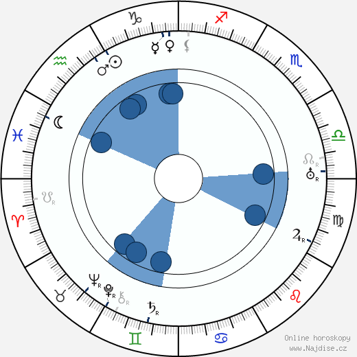 Pekka Attinen wikipedie, horoscope, astrology, instagram