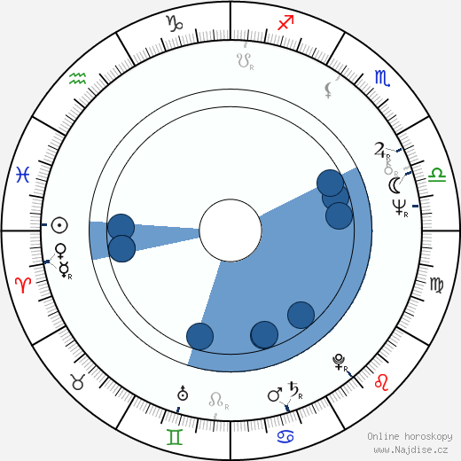 Pekka Autiovuori wikipedie, horoscope, astrology, instagram