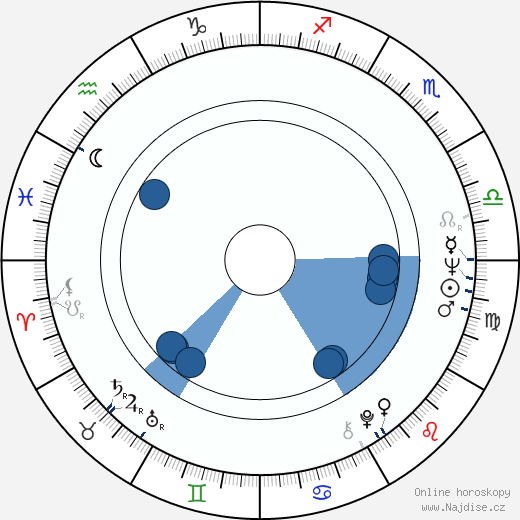 Pekka Haukinen wikipedie, horoscope, astrology, instagram