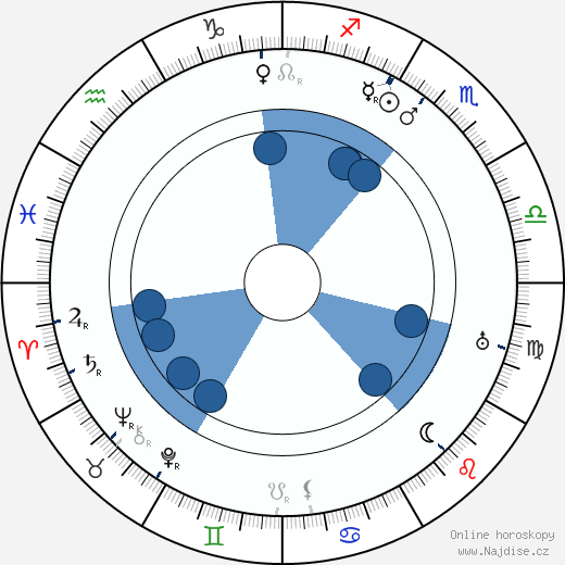 Pekka Huuskonen wikipedie, horoscope, astrology, instagram
