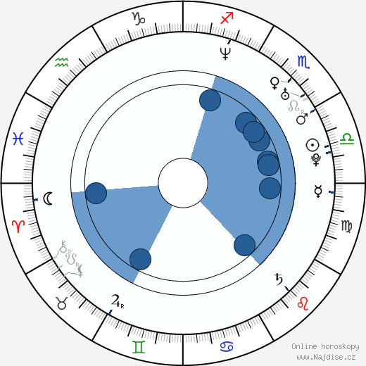 Pekka Kuusisto wikipedie, horoscope, astrology, instagram