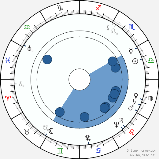 Pekka Langer wikipedie, horoscope, astrology, instagram