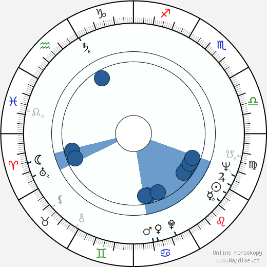 Pekka Lounela wikipedie, horoscope, astrology, instagram