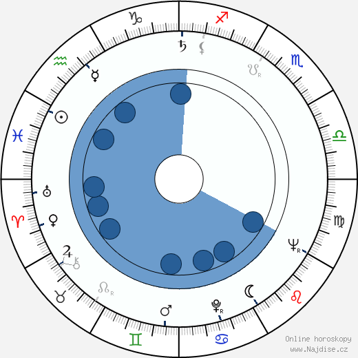 Pekka Nuotio wikipedie, horoscope, astrology, instagram