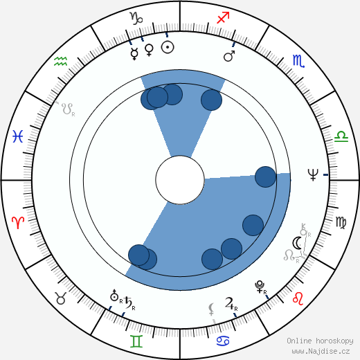 Pekka Nurmikallio wikipedie, horoscope, astrology, instagram