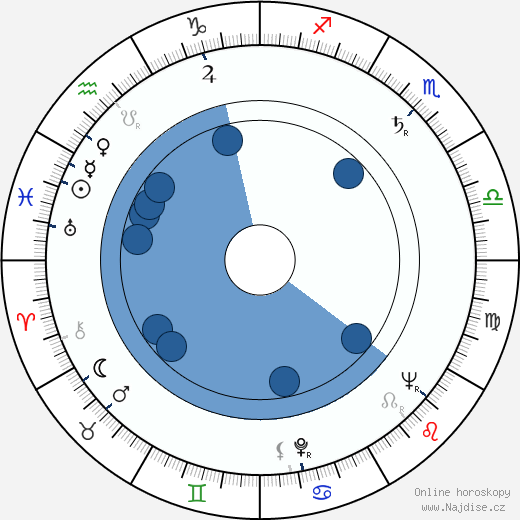 Pekka Pesola wikipedie, horoscope, astrology, instagram