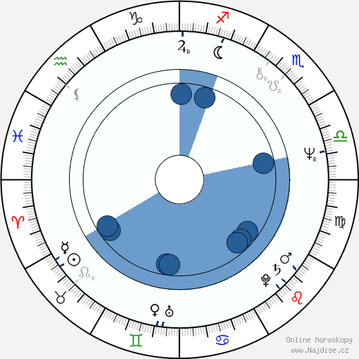 Pekka Streng wikipedie, horoscope, astrology, instagram