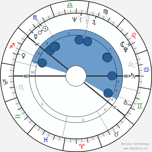 Pekka Vennamo wikipedie, horoscope, astrology, instagram