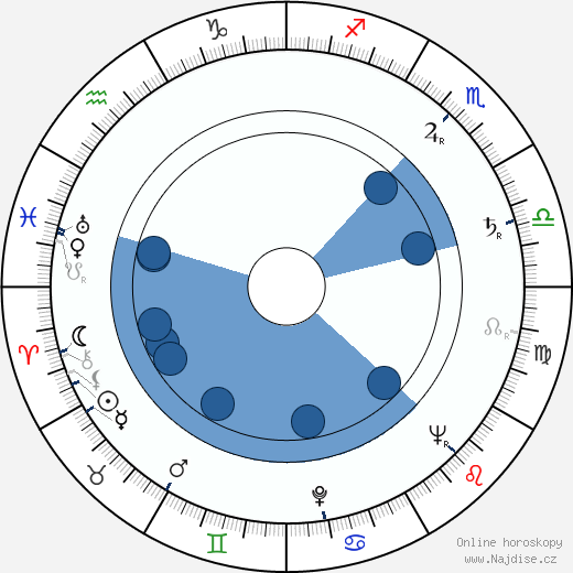Pellervo Rantala wikipedie, horoscope, astrology, instagram