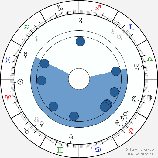 Penelope Milford wikipedie, horoscope, astrology, instagram