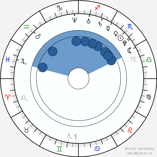 Penn Badgley wikipedie, horoscope, astrology, instagram