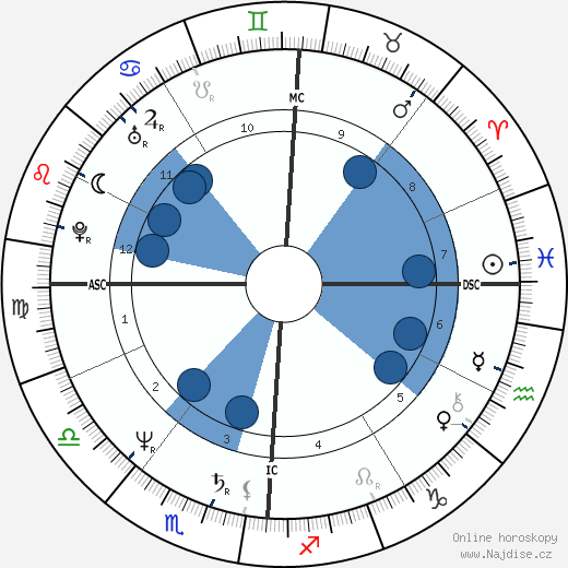 Penn Jillette wikipedie, horoscope, astrology, instagram