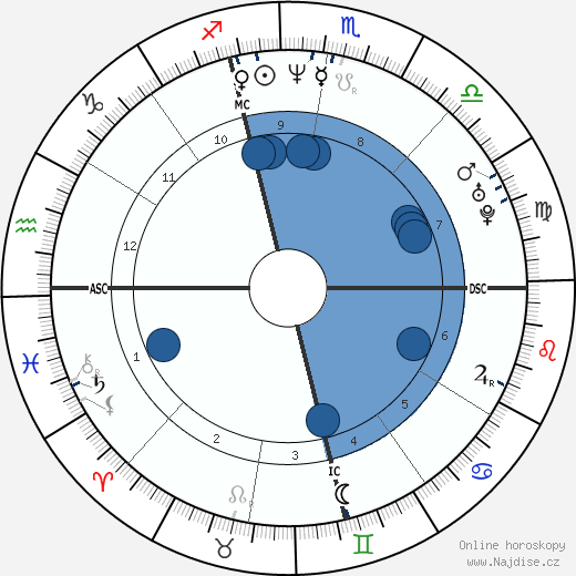 Penny Burke wikipedie, horoscope, astrology, instagram
