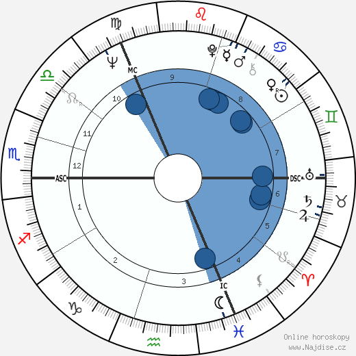 Penny Graham wikipedie, horoscope, astrology, instagram