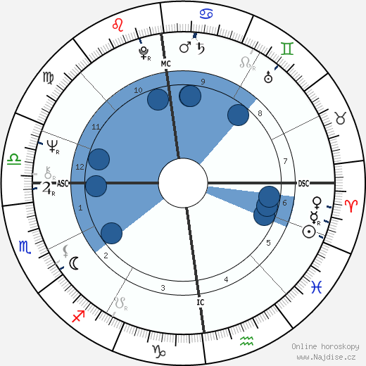 Penny Thornton wikipedie, horoscope, astrology, instagram