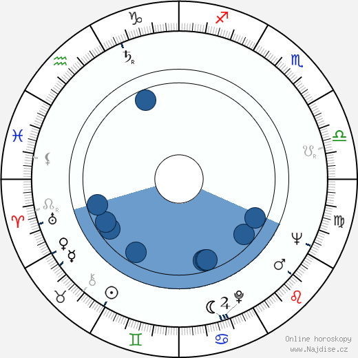 Pentti Auer wikipedie, horoscope, astrology, instagram