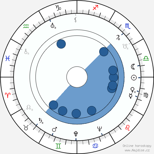 Pentti Irjala wikipedie, horoscope, astrology, instagram