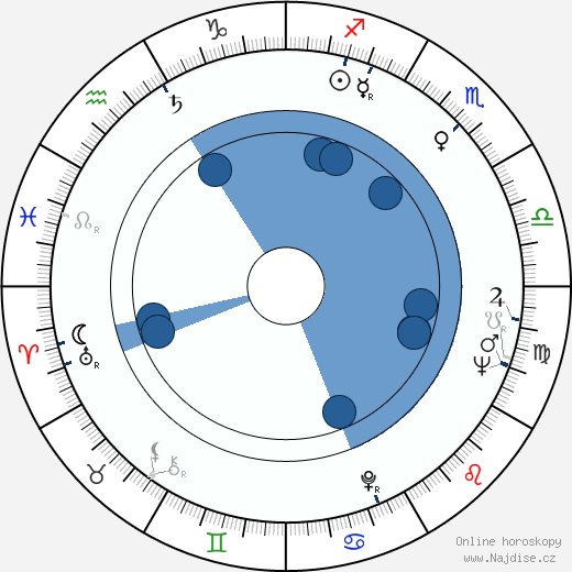 Pentti Linkola wikipedie, horoscope, astrology, instagram