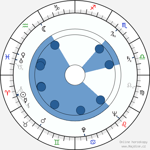 Pentti Lintonen wikipedie, horoscope, astrology, instagram