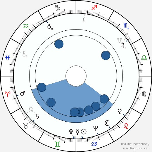 Pentti Rautawaara wikipedie, horoscope, astrology, instagram