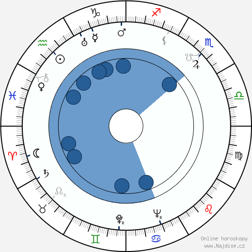 Pentti Saares wikipedie, horoscope, astrology, instagram