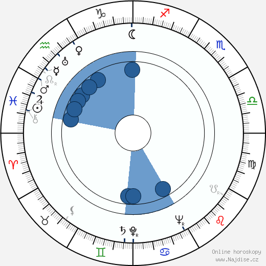 Pentti Viherluoto wikipedie, horoscope, astrology, instagram