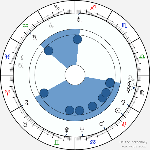 Pepa Ruiz wikipedie, horoscope, astrology, instagram