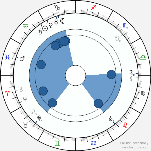 Pepi Glöckner-Kramer wikipedie, horoscope, astrology, instagram
