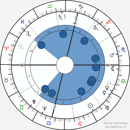 Peppino De Filippo wikipedie, horoscope, astrology, instagram