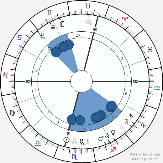 Perc Westmore wikipedie, horoscope, astrology, instagram