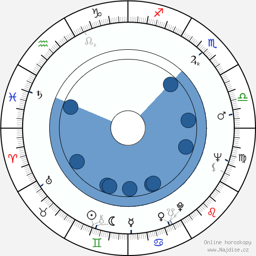 Percy Adlon wikipedie, horoscope, astrology, instagram