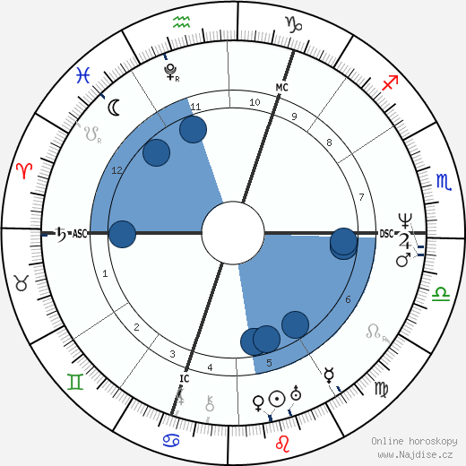 Percy Bysshe Shelley wikipedie, horoscope, astrology, instagram