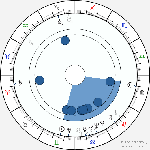 Percy Faith wikipedie, horoscope, astrology, instagram