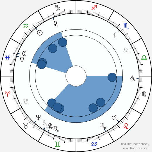 Percy Heath wikipedie, horoscope, astrology, instagram