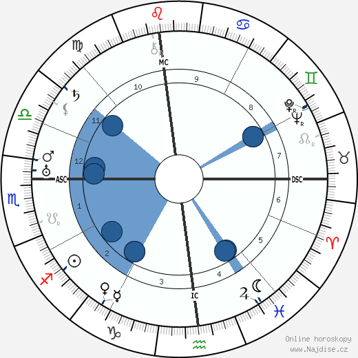 Percy Leo Crosby wikipedie, horoscope, astrology, instagram