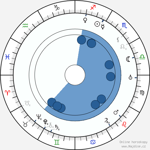Percy Marmont wikipedie, horoscope, astrology, instagram