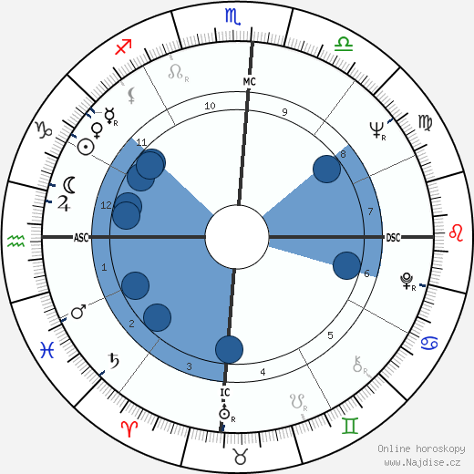 Percy Seymour wikipedie, horoscope, astrology, instagram
